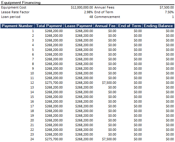 Equipment financing amort