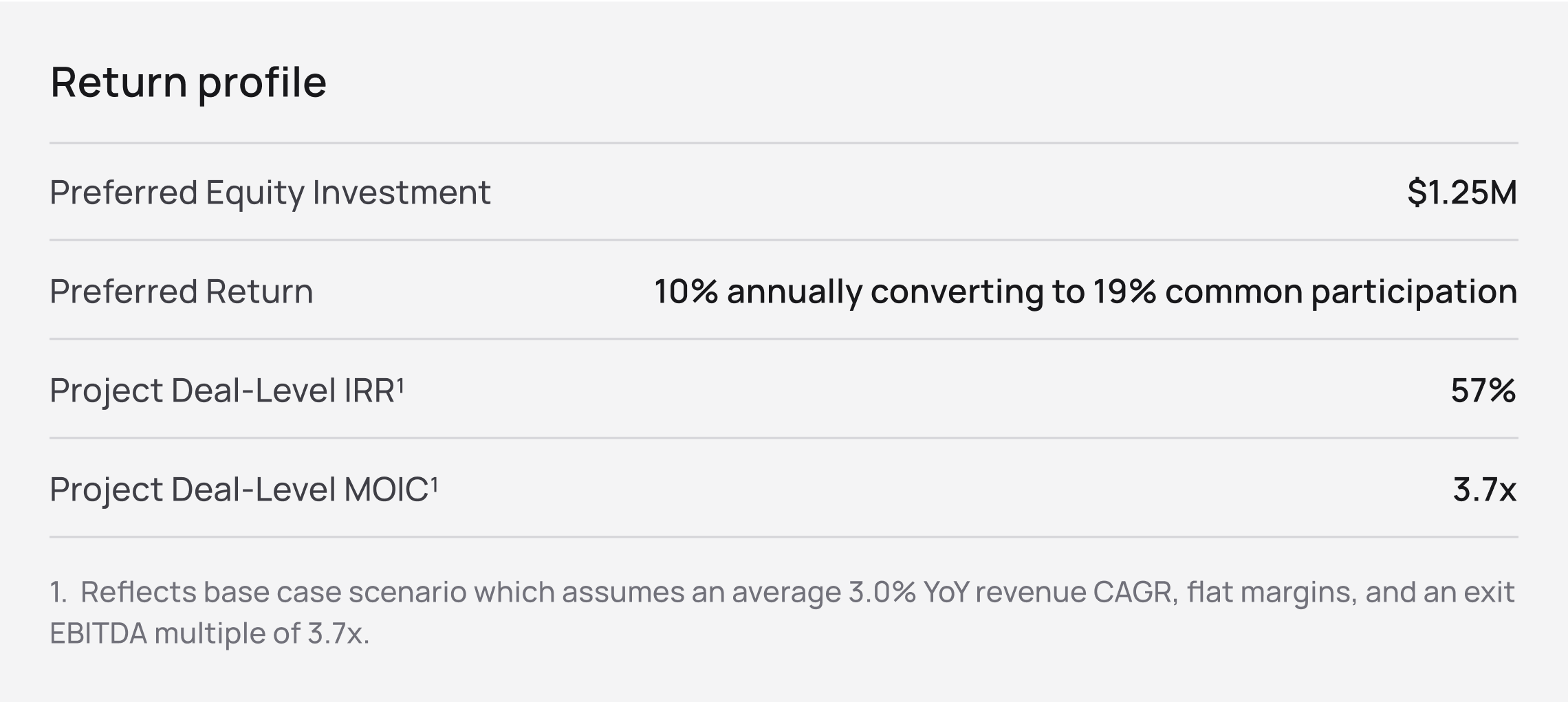 Return Profile for Pearl Interactive Network