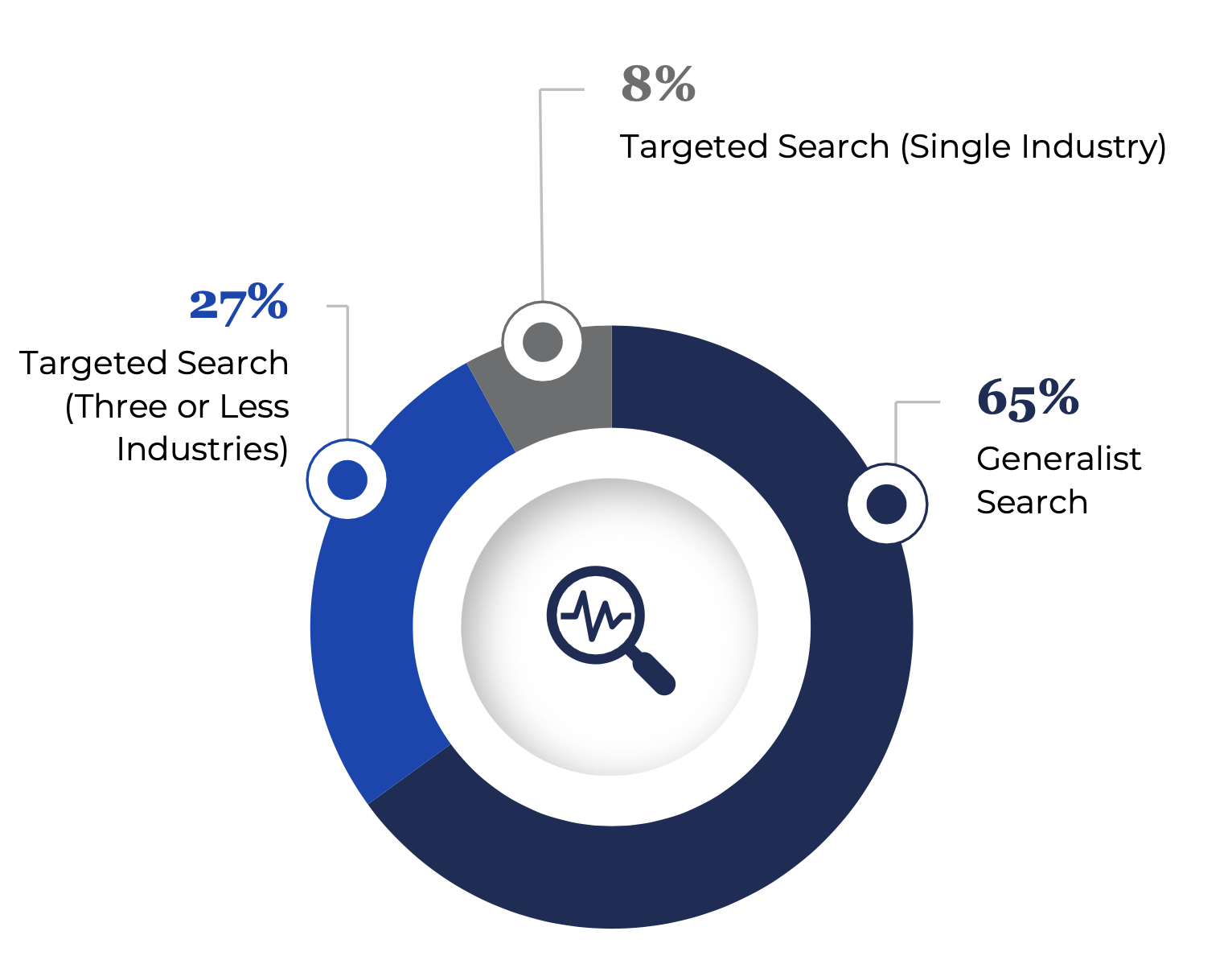 Industry Focus when Buying a Small Business