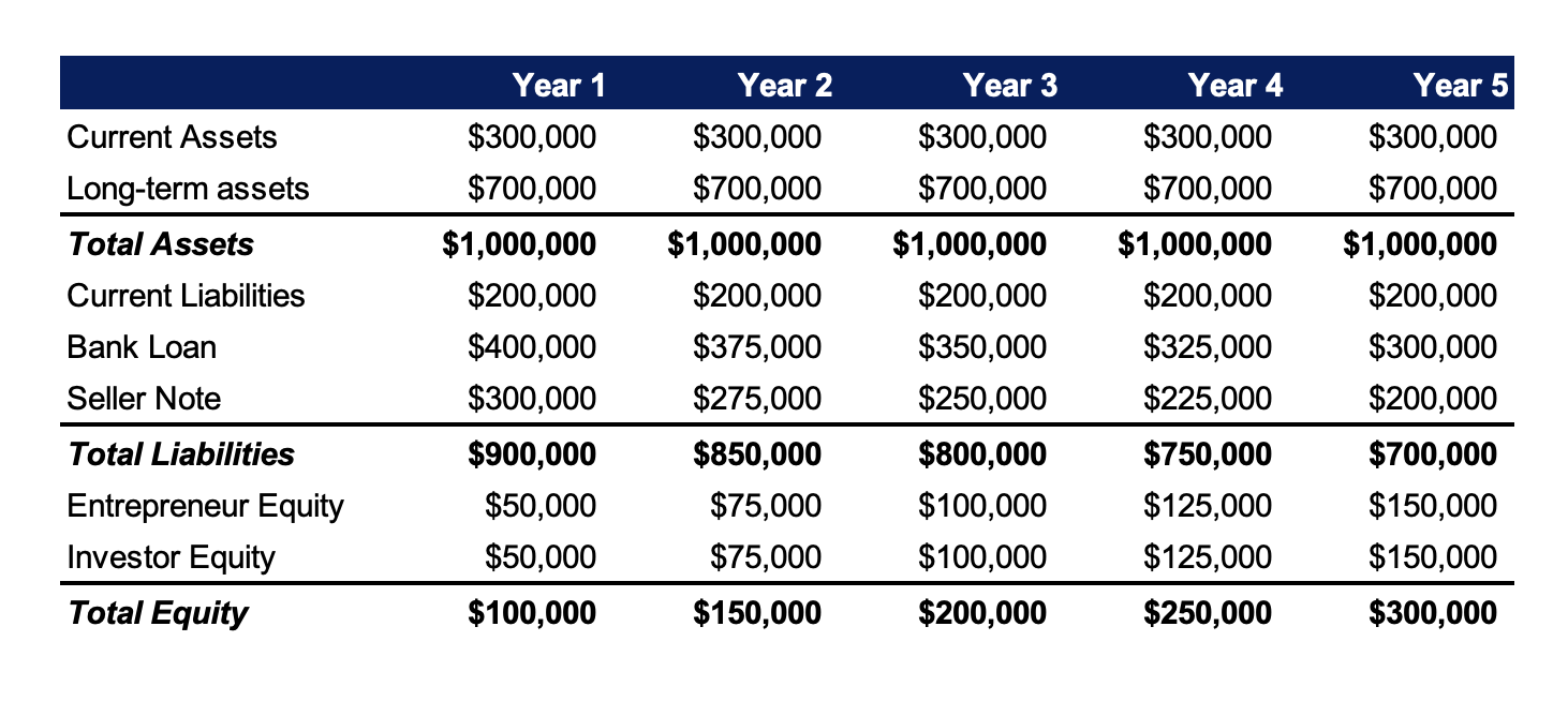 Enterprise & equity value in an SMB