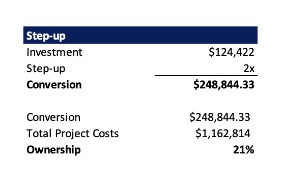 Equity Step-up for Business Acquisition