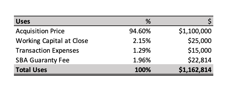 Total Project Costs