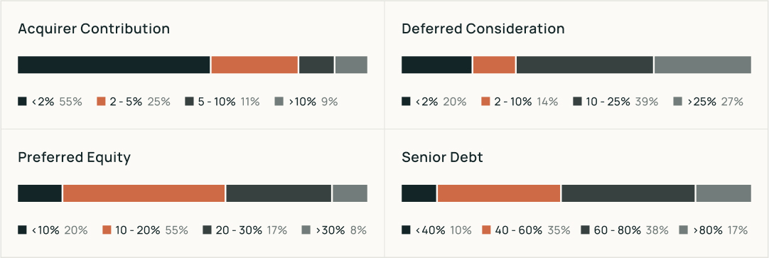 4charts (1)