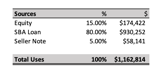 Total Sources