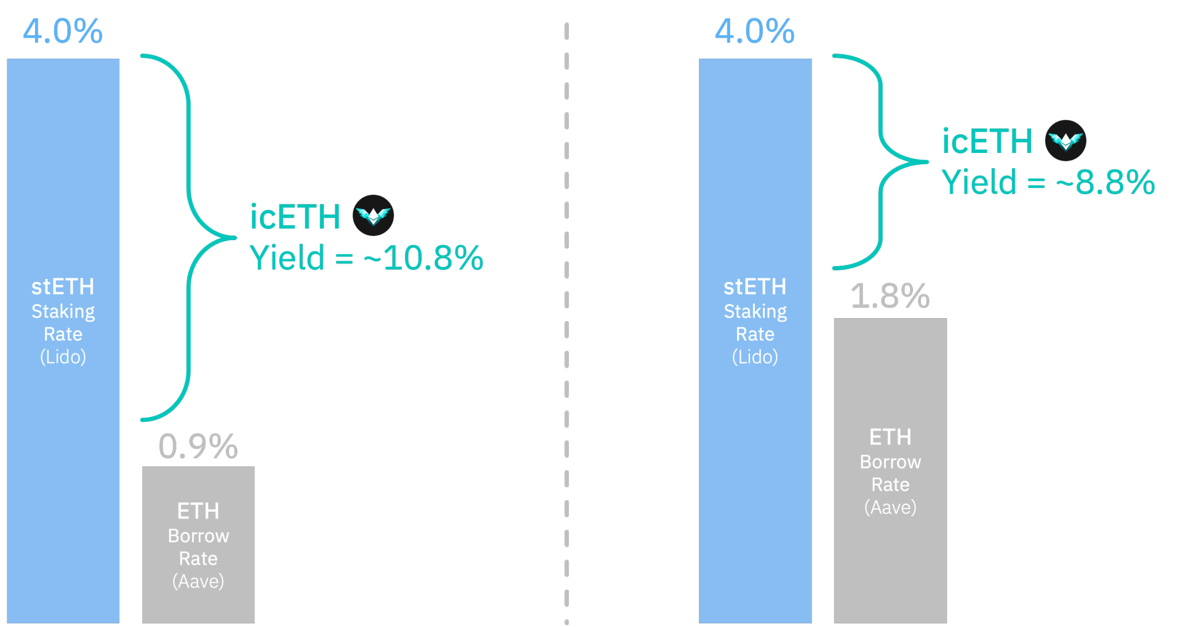 vidt eth idex