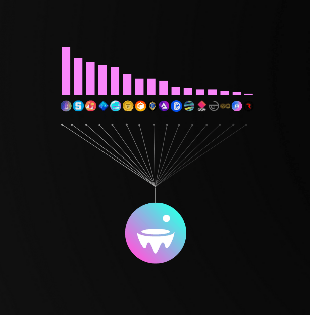 The Metaverse Index token infographic showing tokens and comparative weighting includes Illuvium, Axie Infinity, Sandbox, Decentraland, Enjin, Rally, WAXE, Audius, Yield Guild Games, Decentral Games, Whale, Terra VirtuaKolect, Ethernity Chain, Rarible, NFTX, REVV.
