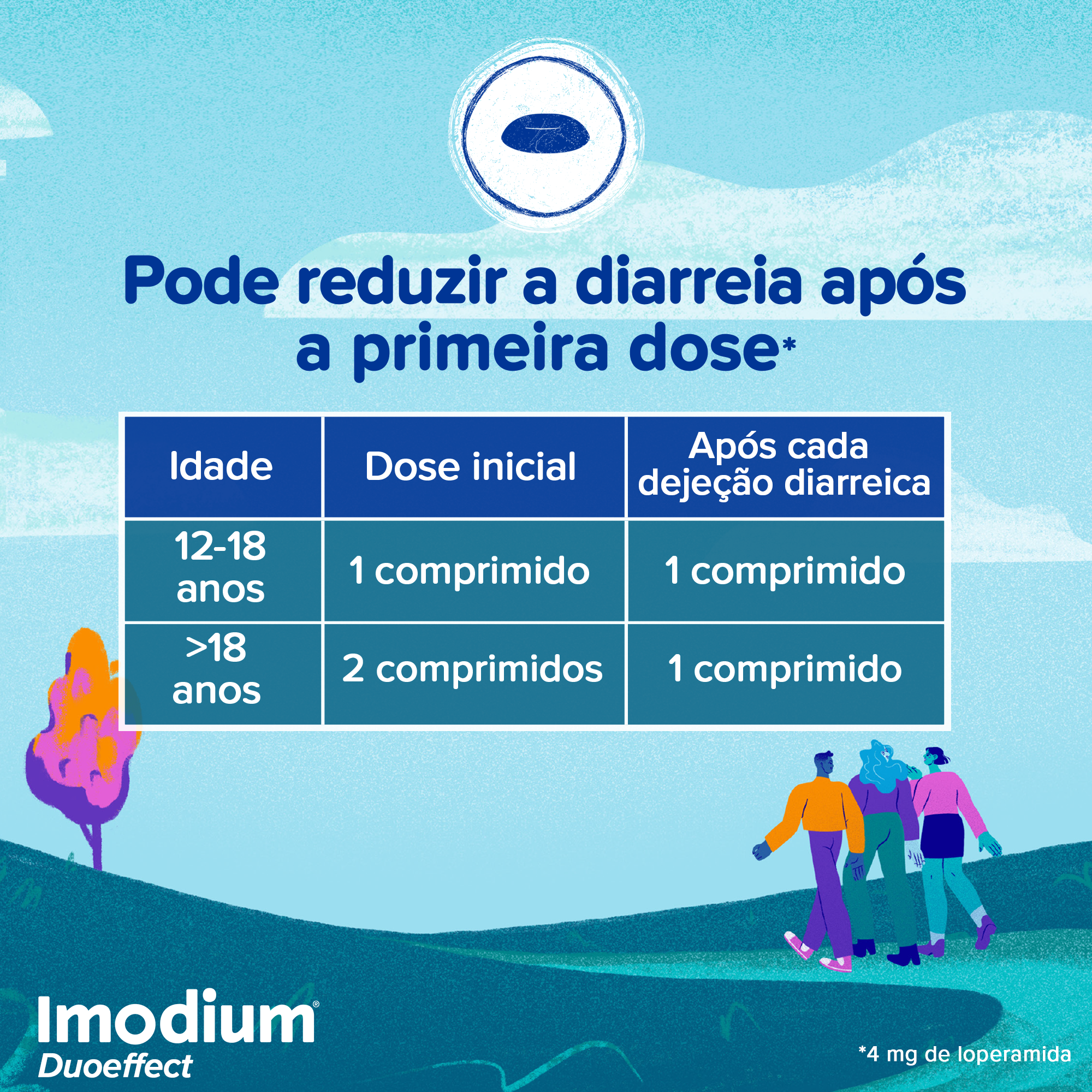 IMODIUM® Plus image 6