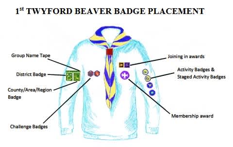 Badge Placement - Beavers