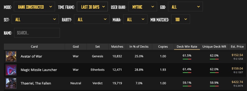 Rankings / Tiers - Legendary Upside