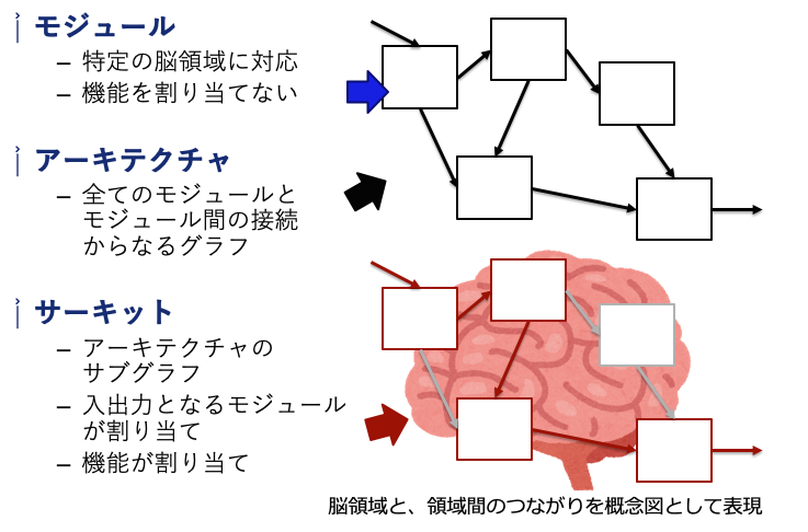 ドラえもん 汎用人工知能構築方法論 大澤研究室