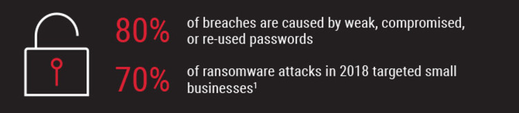 infographic: percent of security breaches