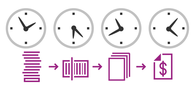 4 Clocks, then a row of icons indicating a stack of papers, a scanner, documents, and money
