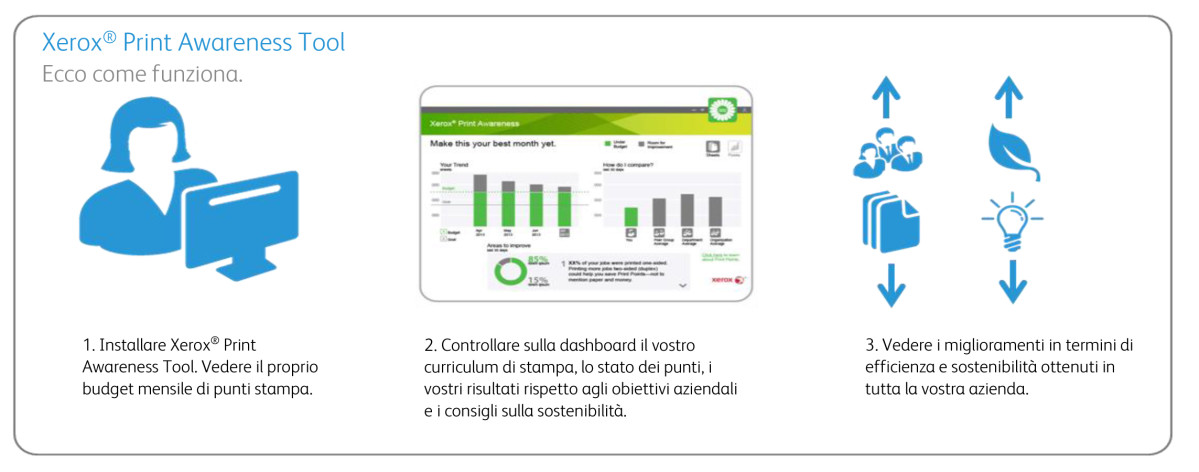 gdo brochure XeroxPrintAwarenessToolCapabilityBrief 2 0