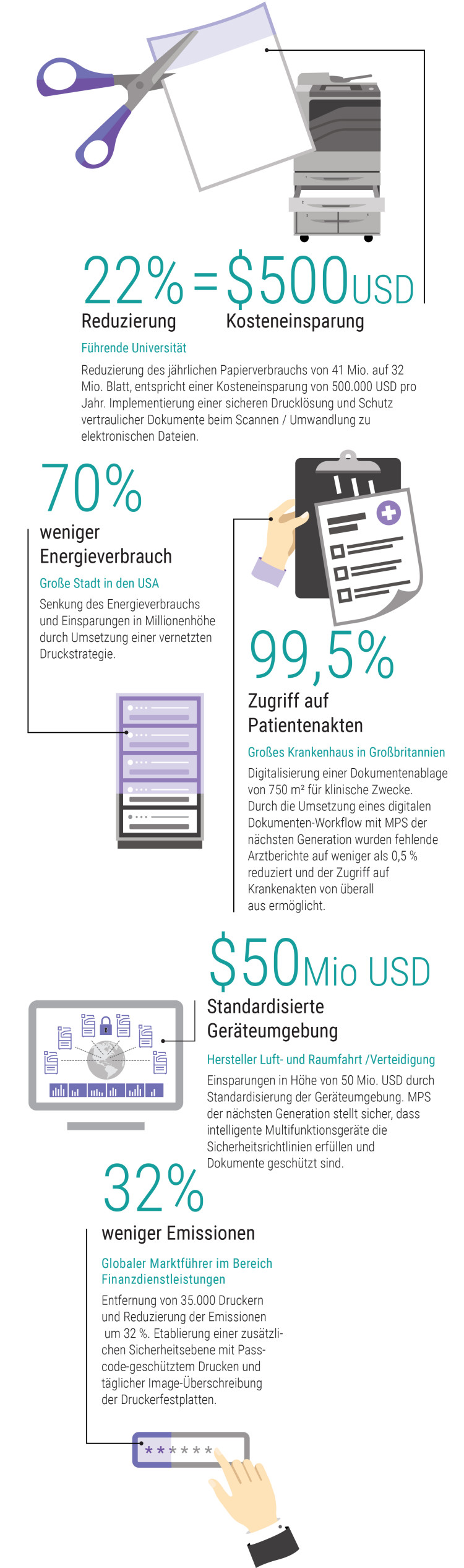  Infografik von Xerox an und entdecken Sie die vielen Vorteile von Managed Print Services