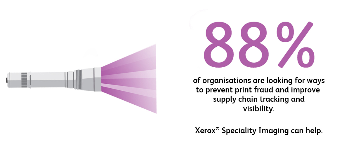 88% of organisations are looking for ways to prevent print fraud and improve supply chain tracking and visibility. Xerox Specialty Imaging can help.