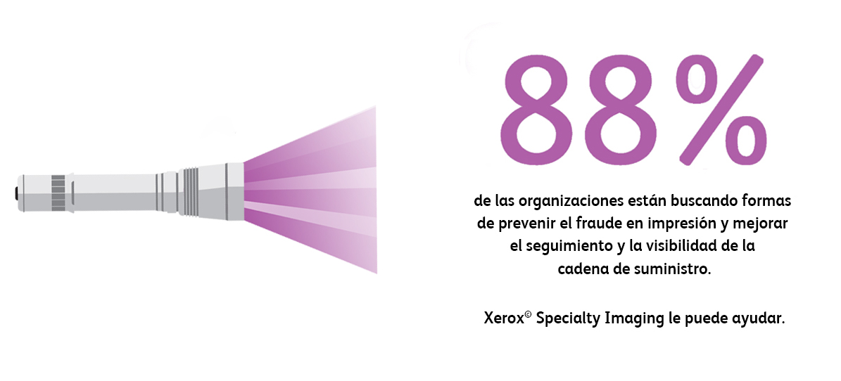 88% de las organizaciones están buscando formas de prevenir el fraude en impresión y mejorar el seguimiento y la visibilidad de la cadena de suministro. Xerox® Specialty Imaging le puede ayudar.