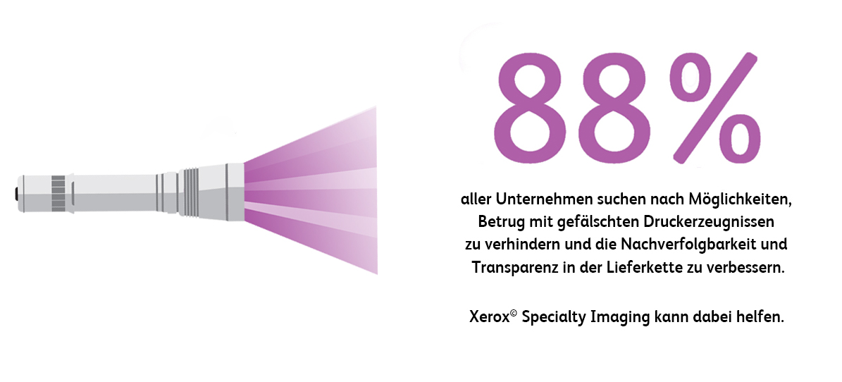 88% aller Unternehmen suchen nach Möglichkeiten, Betrug mit gefälschten Druckerzeugnissen zu verhindern und die Nachverfolgbarkeit und Transparenz in der Lieferkette zu verbessern. Xerox® Specialty Imaging kann dabei helfen.