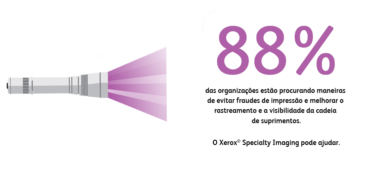 88% das organizações estão procurando maneiras de evitar fraudes de impressão e melhorar o rastreamento e a visibilidade da cadeia de suprimentos. O Xerox® Specialty Imaging pode ajudar.