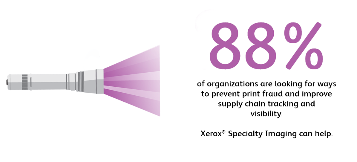 88% of organizations are looking for ways to prevent print fraud and improve supply chain tracking and visibility. Xerox Specialty Imaging can help.