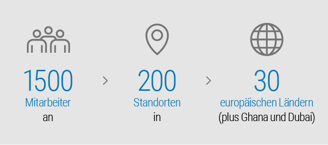 1.500 Mitarbeiter an 200 Standorten in 30 europäischen Ländern (plus Ghana und Dubai)