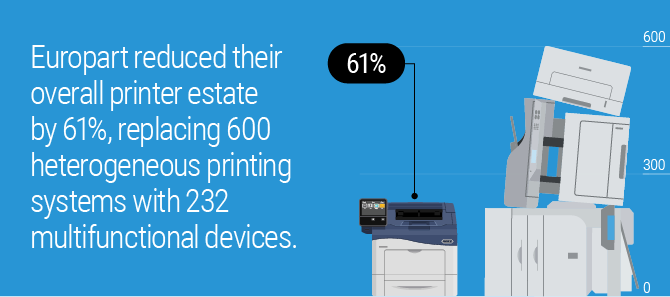 Europart reduced their overall printer estate by 61%, replacing 600 heterogeneous printing systems with 232 multifunctional devices.