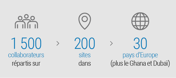 1 500 collaborateurs répartis sur. 200 sites dans.30 pays d’Europe (plus le Ghana et Dubaï)