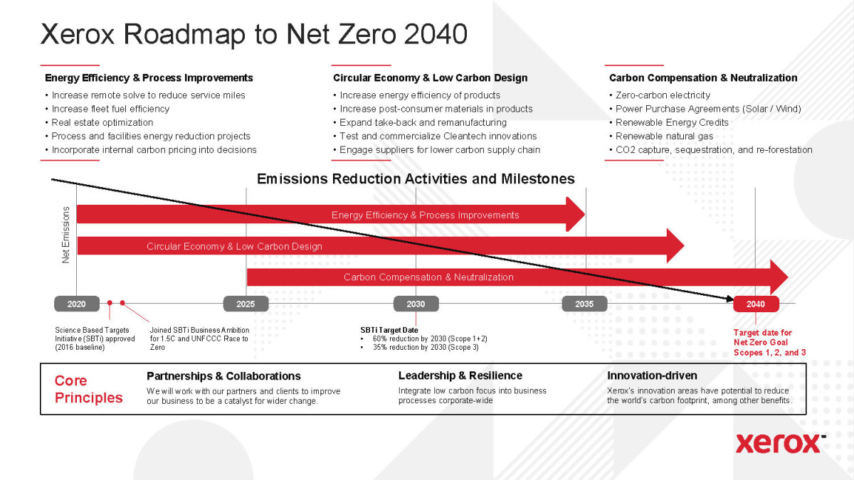 xerox roadmap to net zero 2040 image
