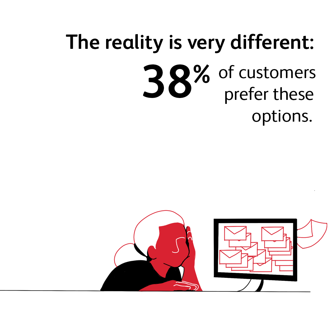 The reality is different: 38% of customers prefer these options.