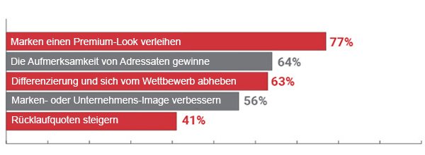 Die Top-5-Gründe, warum Marketing-Leute bessere Druckangebote wünschen: