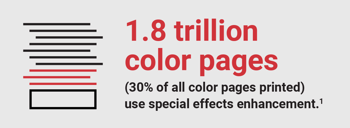 1.8 trillion color pages (30% of all color pages printed) use special effects enhancement.