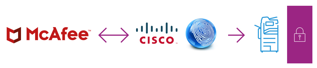 McAfee Cisco graphic showing McAfee logo, two way arrow, Cisco logo, thumbprint, Xerox MFP and a padlock