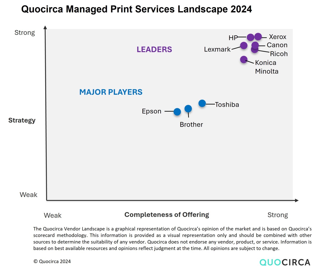 Quocirca MPS Vendor Posiitoning 2024