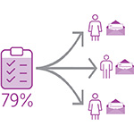 Graphic showing email be distributed to a people on an individual basis