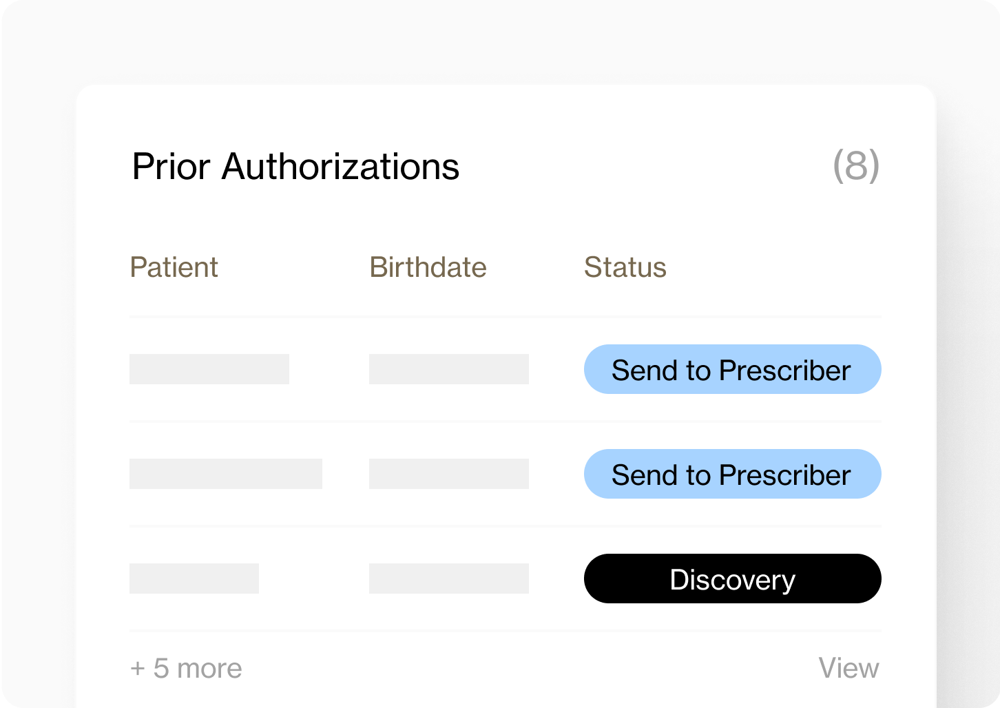 List of prior authorizations with columns for Patient, Birthdate, and Status. Tasks show buttons like 'Send to Prescriber' and 'Discovery' with a total of 8 entries.