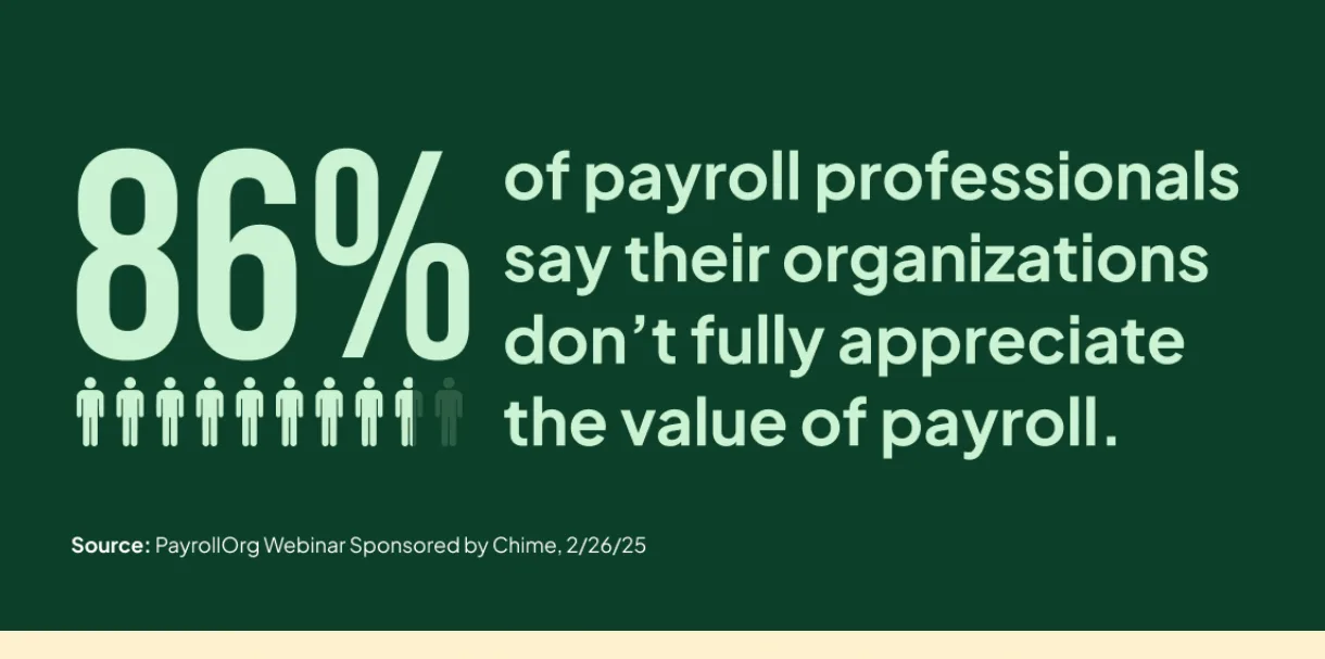30×30 Payroll Initiative - 86% of Payroll Professionals Graphic