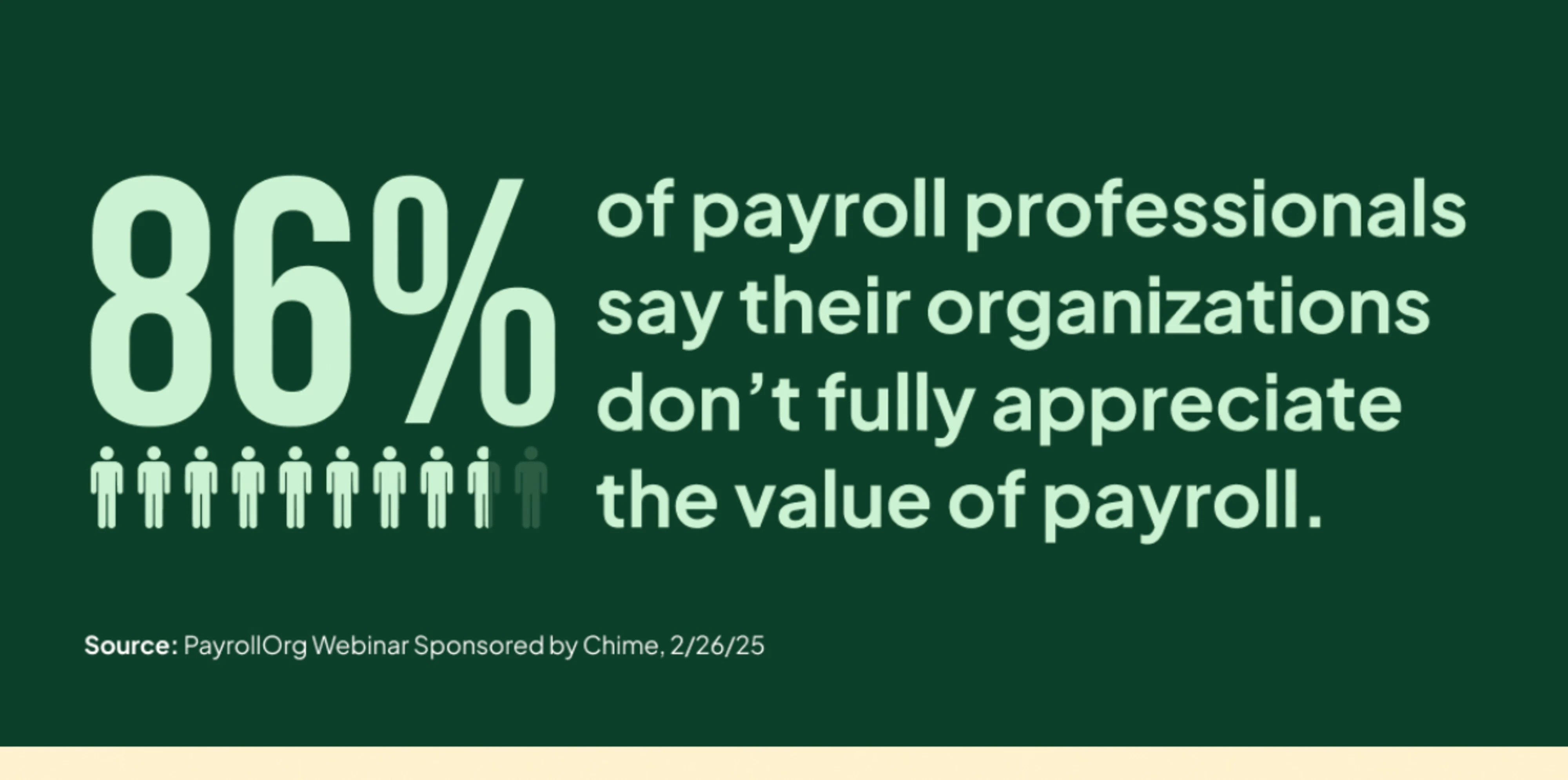 30×30 Payroll Initiative - 86% of Payroll Professionals Graphic