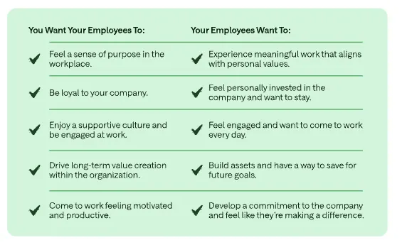 [CE] Bridging The Rewards Gap for Hourly Workers Blog LP - Content 2