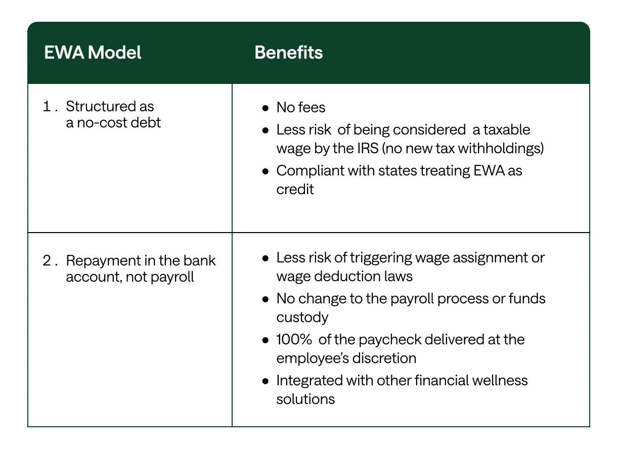 EWA Benefits table comparison
