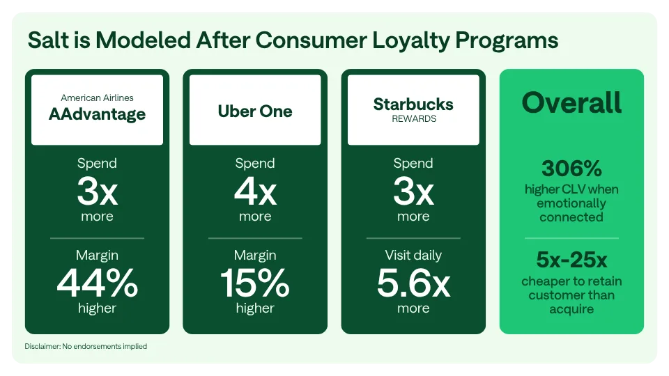 [CE] Bridging The Rewards Gap for Hourly Workers Blog LP - Content 6