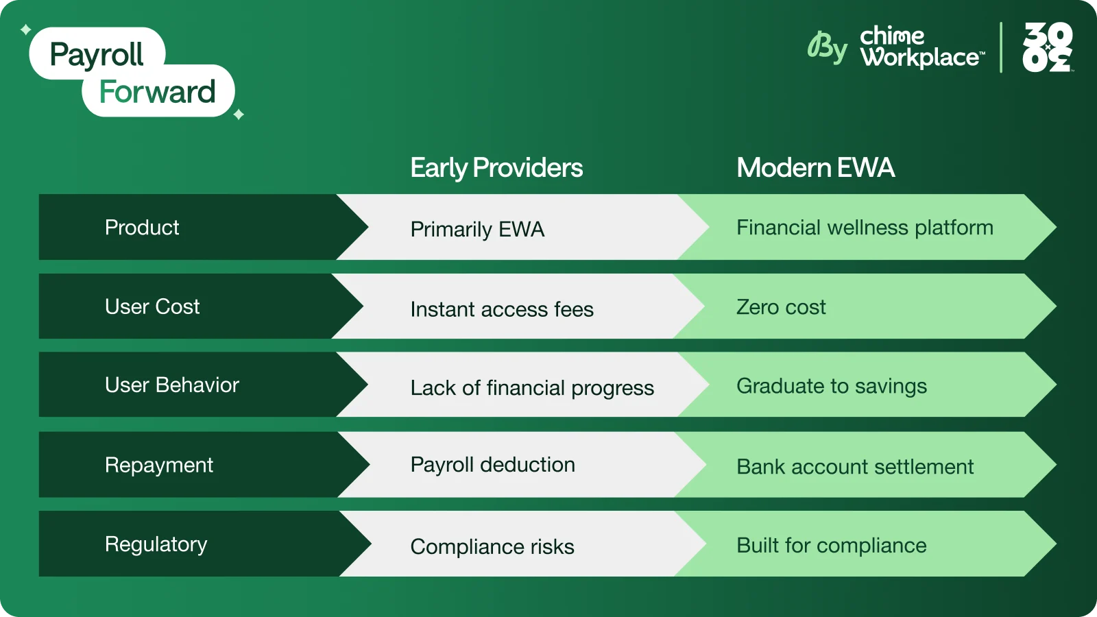 [CE] Payroll Forward 2025 Blog Session 01 Chart