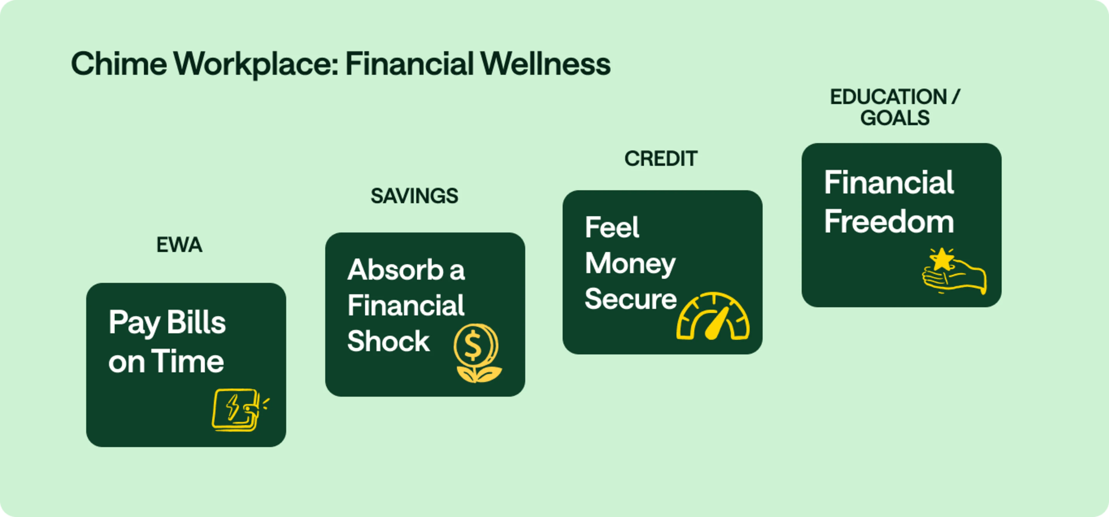 ukg-chime-workpkace-employee-financial-wellness-platform