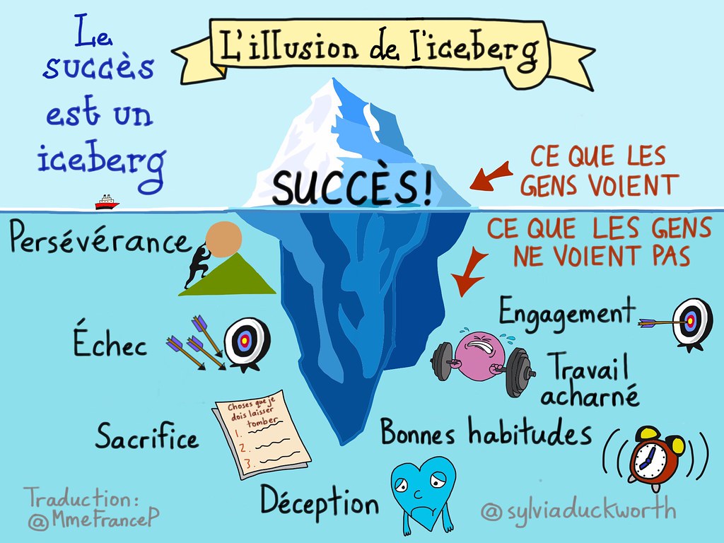 The Iceberg Illusion