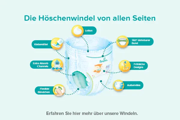 Pants-Tour-1 Die Höschenwindel von allen Seiten