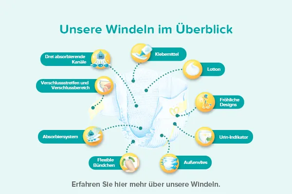 Unsere Windeln im Überblick