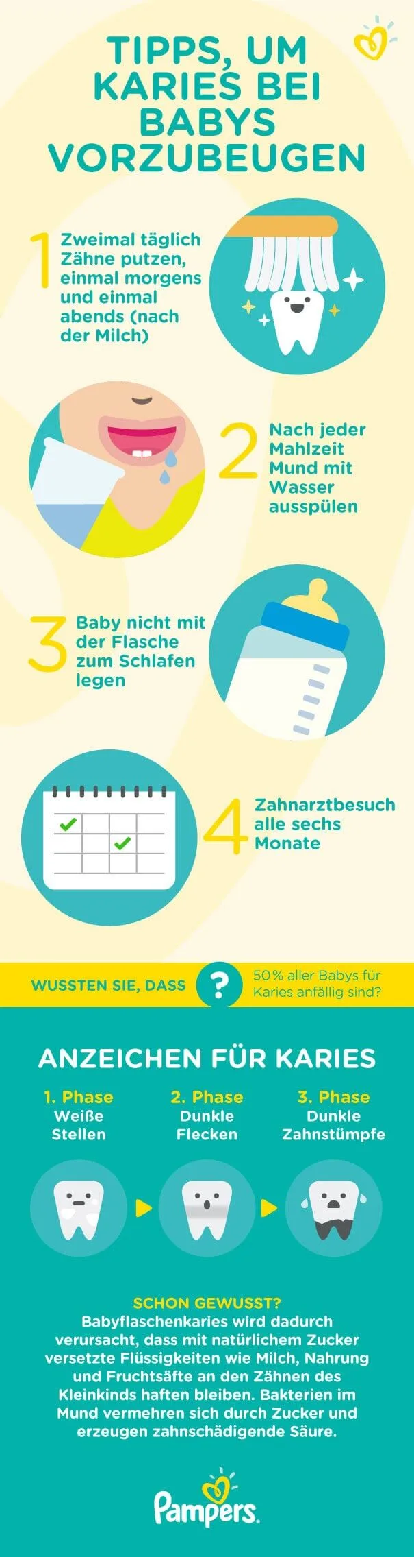 Tipps, um Karies bei Babys vorzubeugen