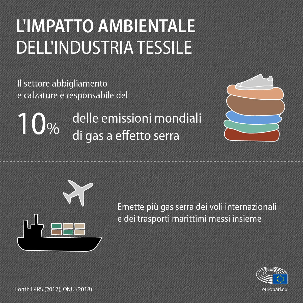 Effetti dell'industria tessile sull'effetto serra