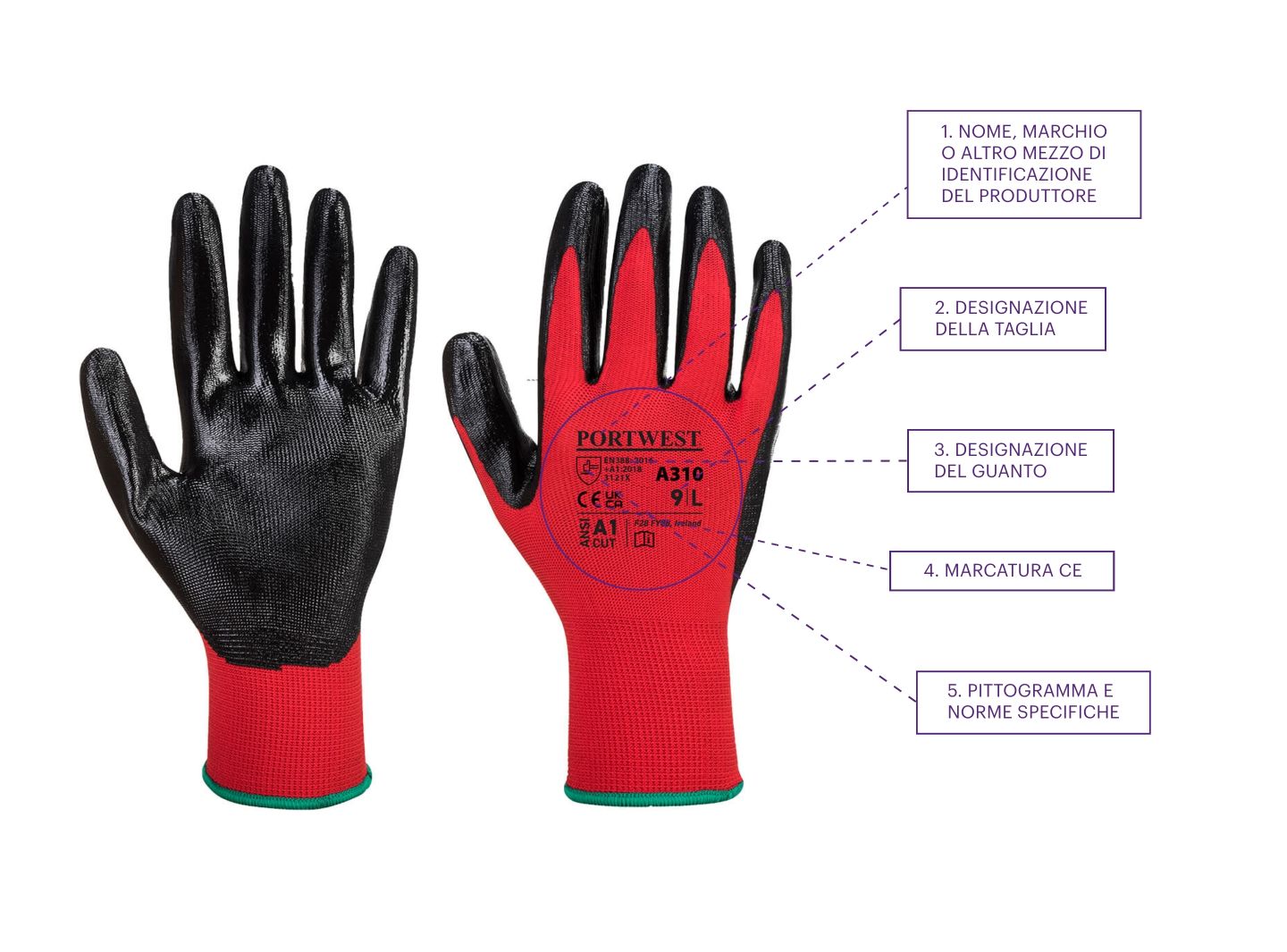 Come leggere la marcatura dei guanti da lavoro