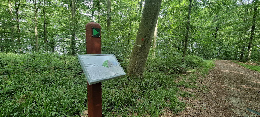 Kulturhistorisk rute Stenderup Midtskov