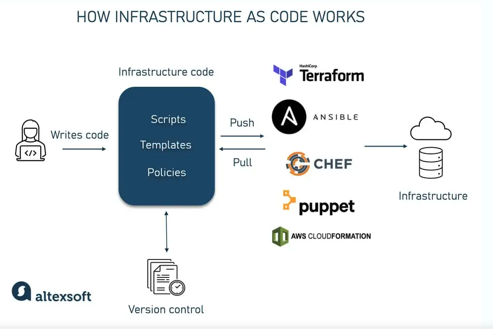 Understanding Automation Vs Orchestration in IaC.png