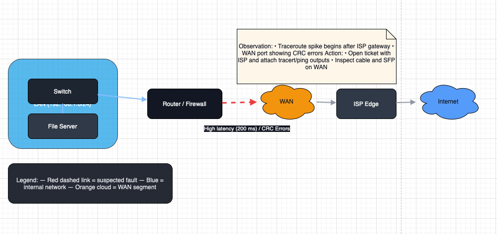 Step 8_Document and Report Your Findings